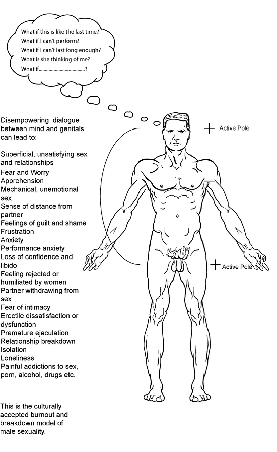 fragmentation